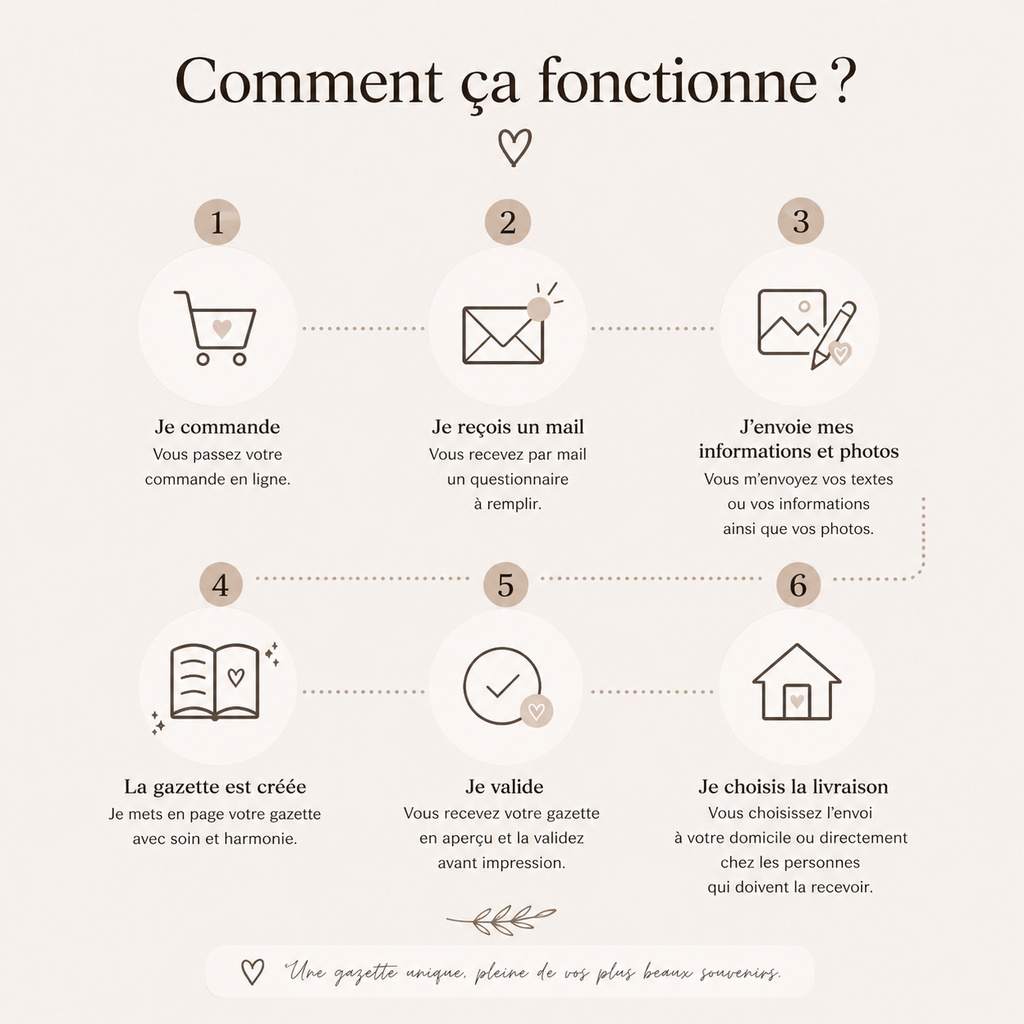 La Gazette de Notre Famille – Livret Souvenir Familial Personnalisé - 8 pages