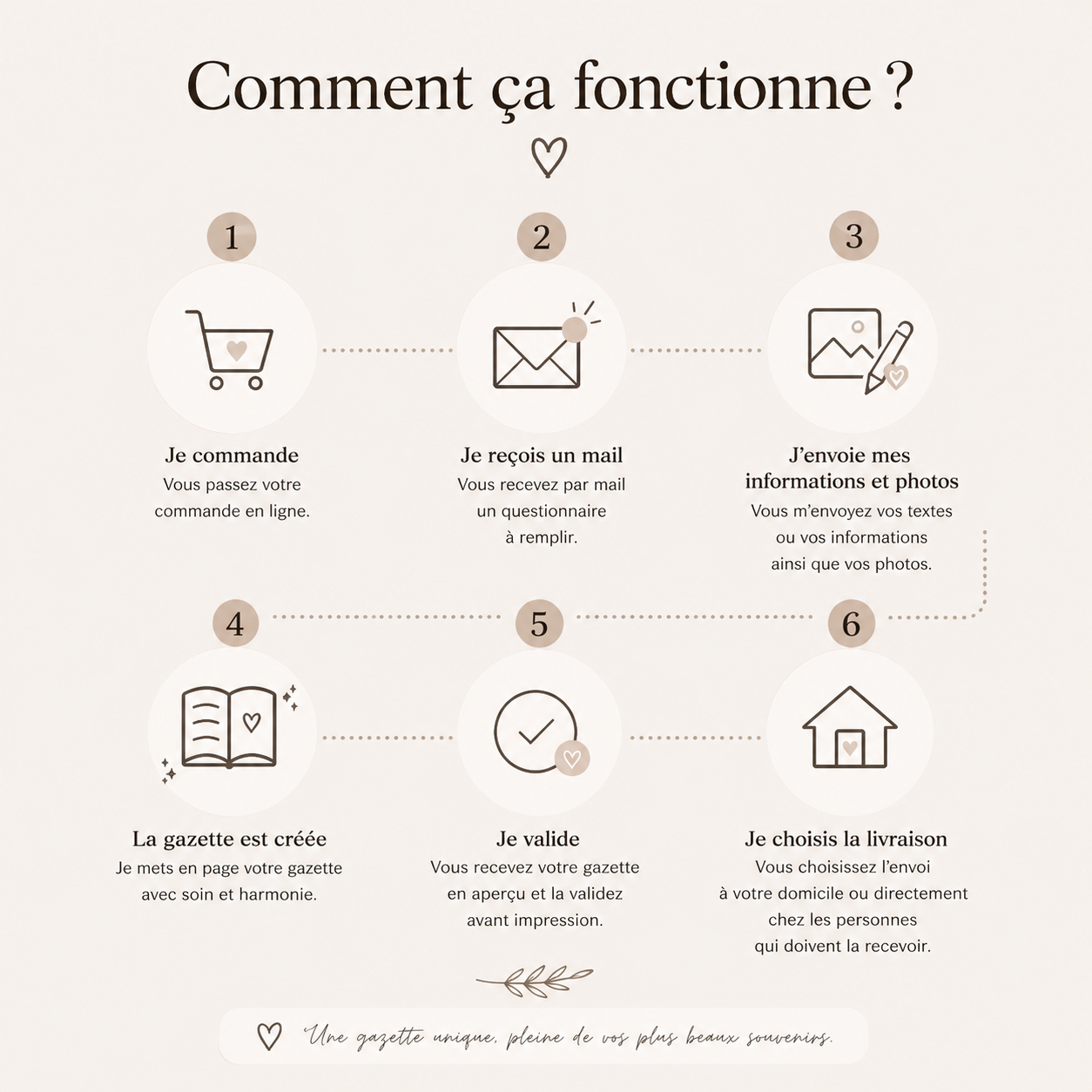 La Gazette de Notre Famille – Livret Souvenir Familial Personnalisé - 8 pages